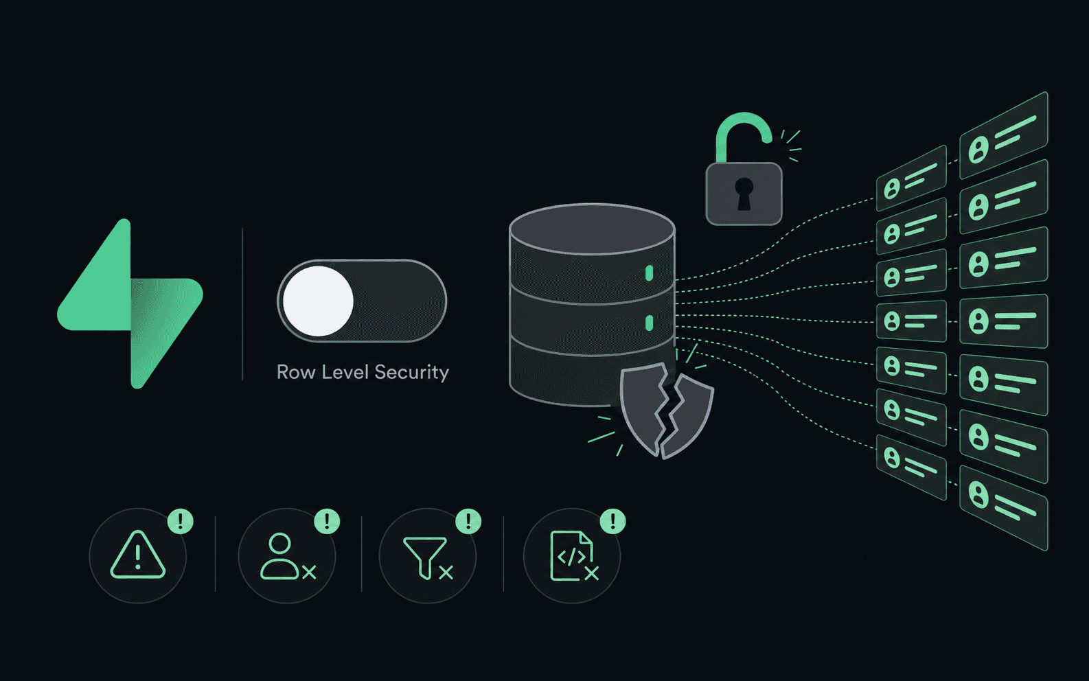 The Supabase logo beside a Row Level Security toggle switched off, a database with a cracked shield and an open padlock, and rows of user records streaming out of it